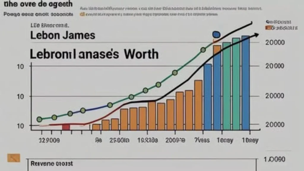 Lebron James Networth